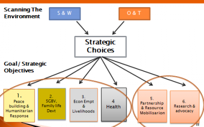 SUWA LAUNCHES HER 6 YEARS STRATEGIC PLAN (2021 – 2026)