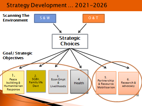 SUWA LAUNCHES HER 6 YEARS STRATEGIC PLAN (2021 – 2026)